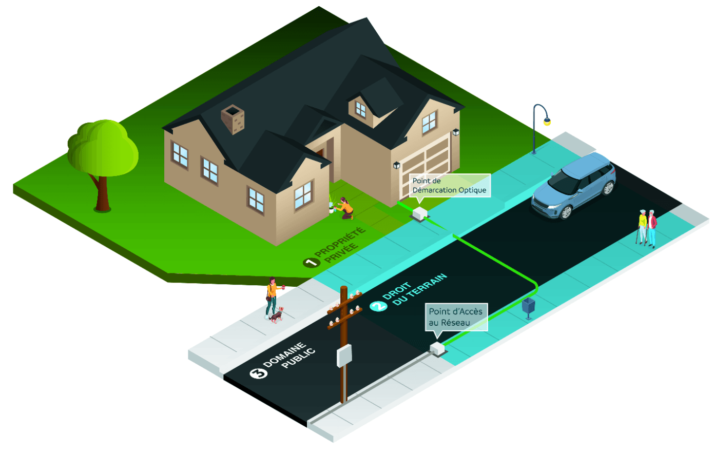 Schéma isométrique du raccordement fibre optique